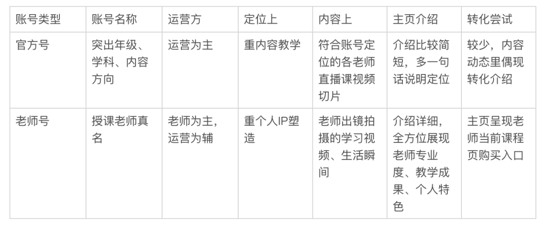 学而思、猿辅导、作业帮等如何做短视频运营？