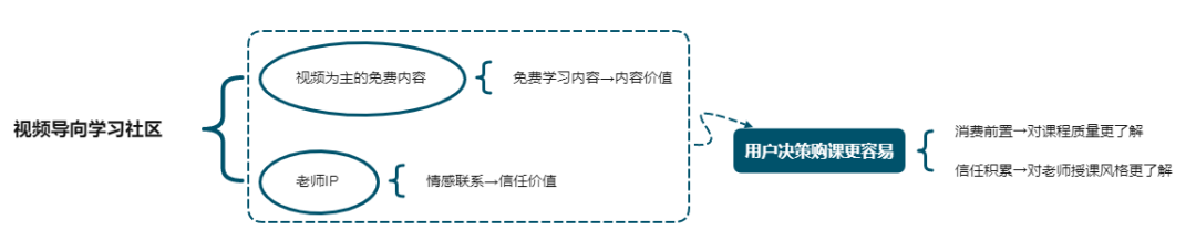 学而思、猿辅导、作业帮等如何做短视频运营？