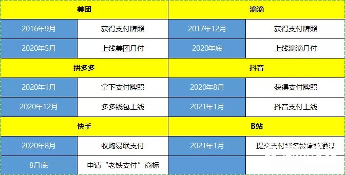 抖音抢走了拼多多的支付“核按钮”