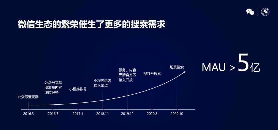 搜索，微信的自我博弈