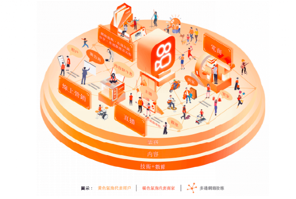 快手,电商,快手