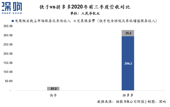 电商,快手,电商,快手