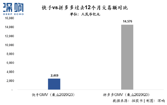 电商,快手,电商,快手
