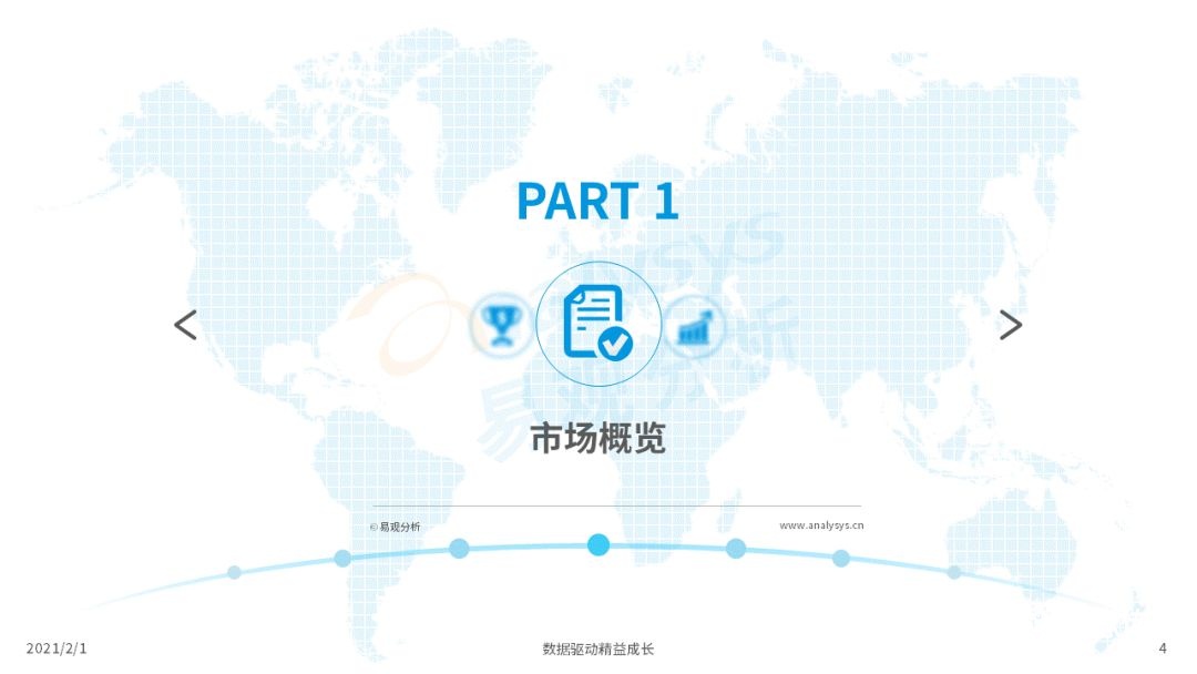 鸟哥笔记,行业动态,易观分析,行业报告,互联网,教育,行业动态