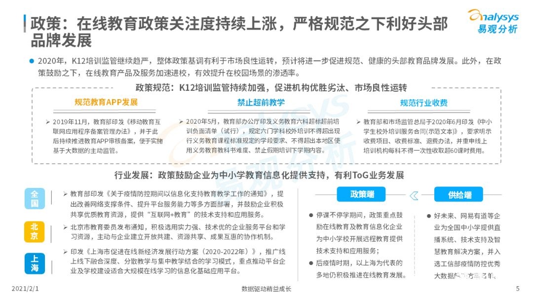 鸟哥笔记,行业动态,易观分析,行业报告,互联网,教育,行业动态