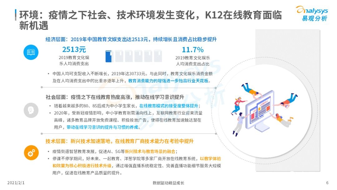 鸟哥笔记,行业动态,易观分析,行业报告,互联网,教育,行业动态
