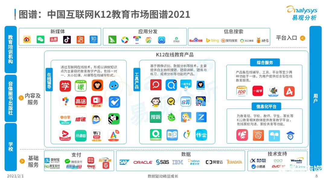 鸟哥笔记,行业动态,易观分析,行业报告,互联网,教育,行业动态