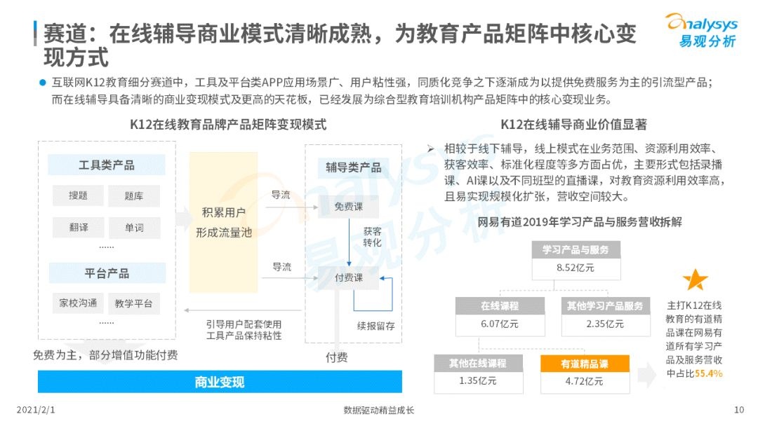 鸟哥笔记,行业动态,易观分析,行业报告,互联网,教育,行业动态