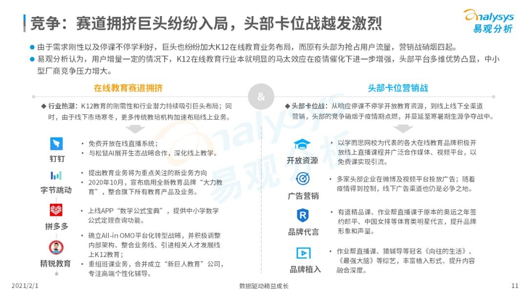 鸟哥笔记,行业动态,易观分析,行业报告,互联网,教育,行业动态