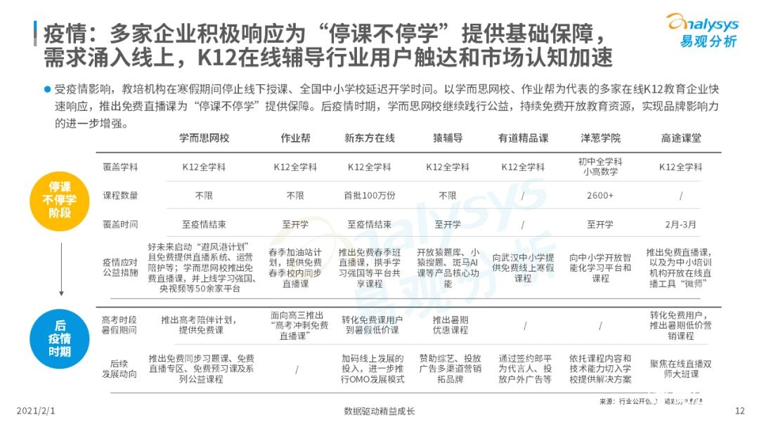 鸟哥笔记,行业动态,易观分析,行业报告,互联网,教育,行业动态