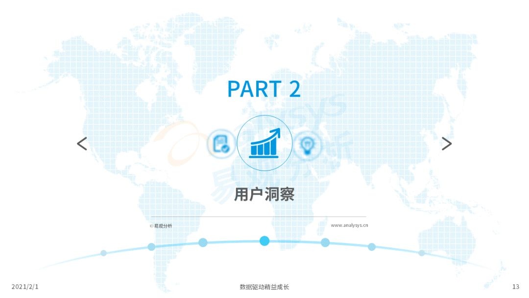 鸟哥笔记,行业动态,易观分析,行业报告,互联网,教育,行业动态