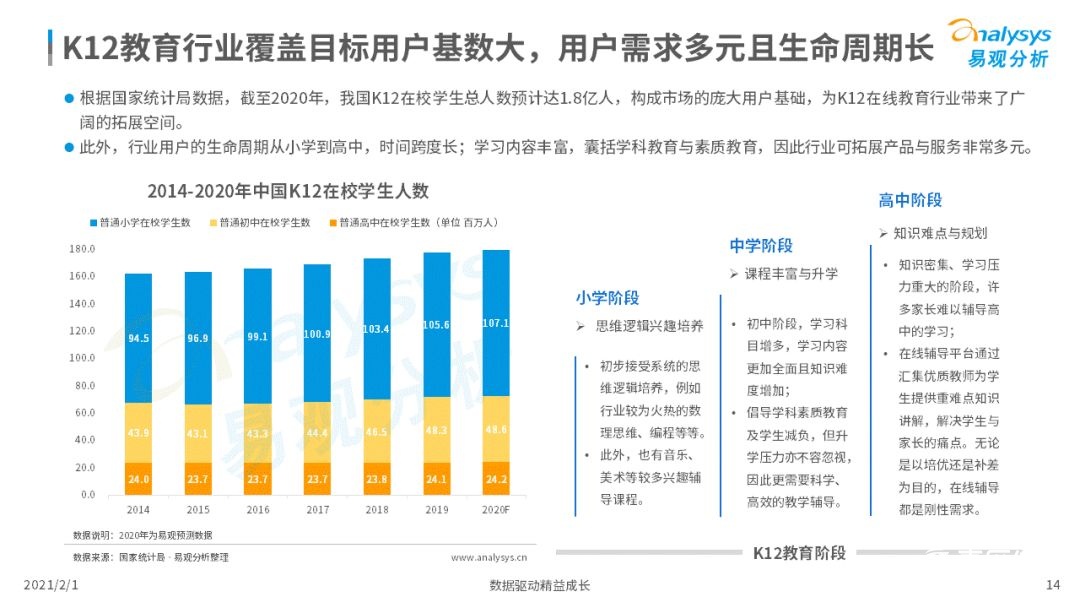 鸟哥笔记,行业动态,易观分析,行业报告,互联网,教育,行业动态