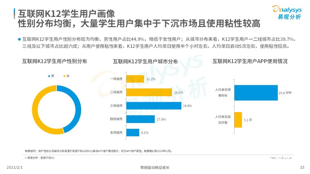 鸟哥笔记,行业动态,易观分析,行业报告,互联网,教育,行业动态