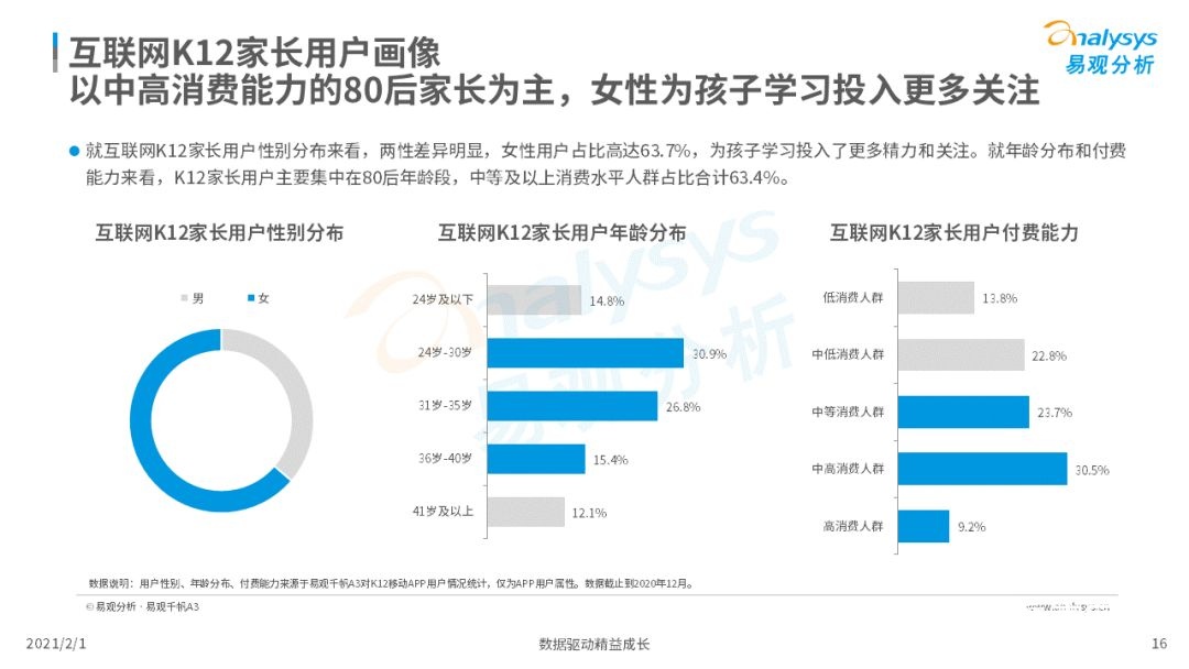 鸟哥笔记,行业动态,易观分析,行业报告,互联网,教育,行业动态