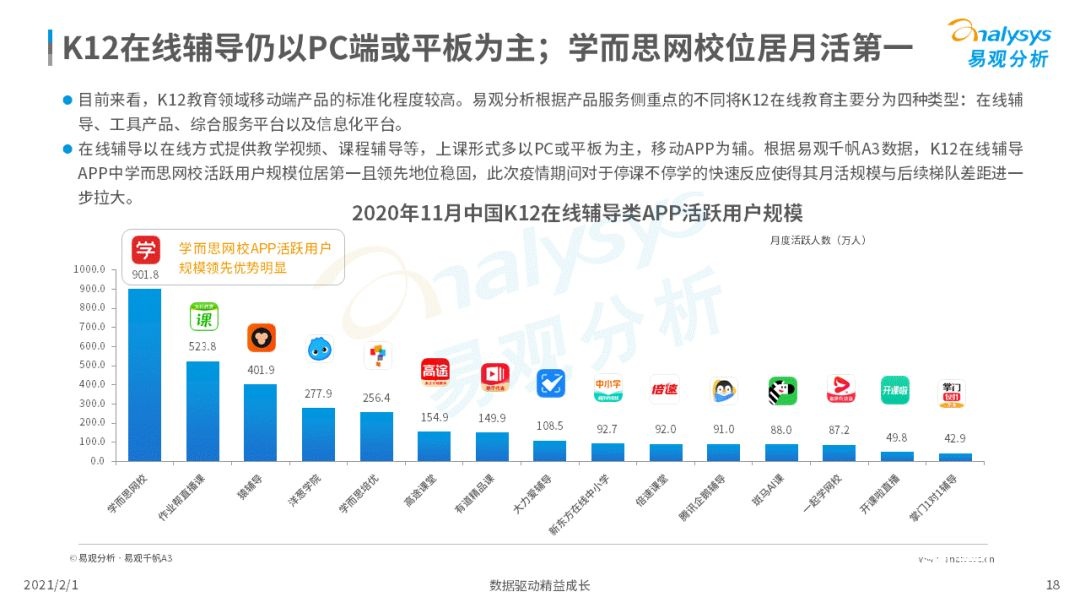 鸟哥笔记,行业动态,易观分析,行业报告,互联网,教育,行业动态