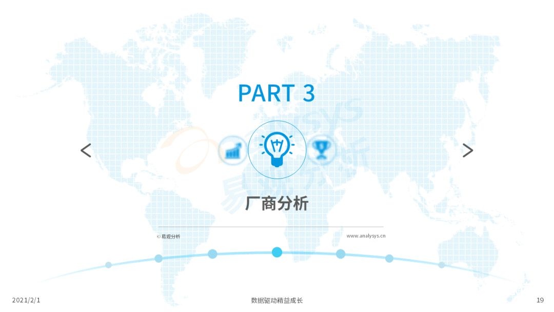 鸟哥笔记,行业动态,易观分析,行业报告,互联网,教育,行业动态