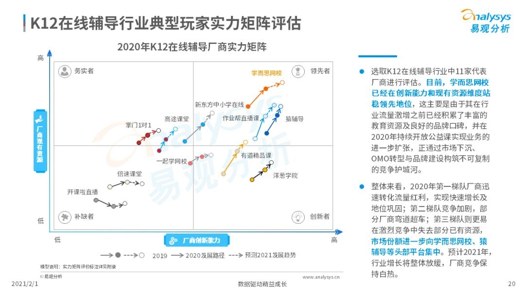 鸟哥笔记,行业动态,易观分析,行业报告,互联网,教育,行业动态