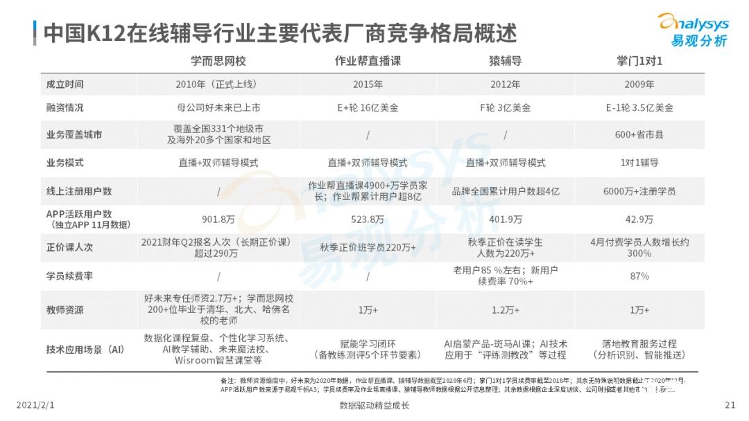 鸟哥笔记,行业动态,易观分析,行业报告,互联网,教育,行业动态
