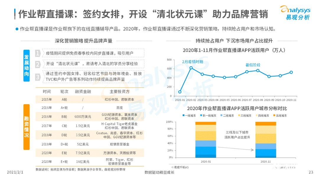 鸟哥笔记,行业动态,易观分析,行业报告,互联网,教育,行业动态