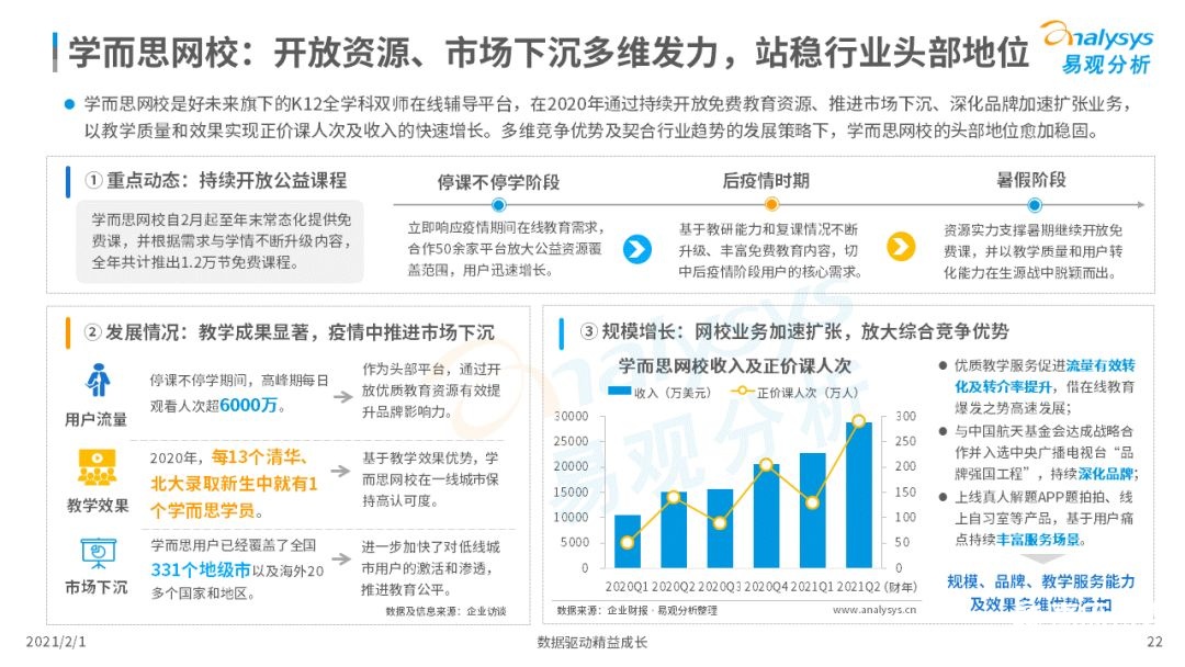 鸟哥笔记,行业动态,易观分析,行业报告,互联网,教育,行业动态