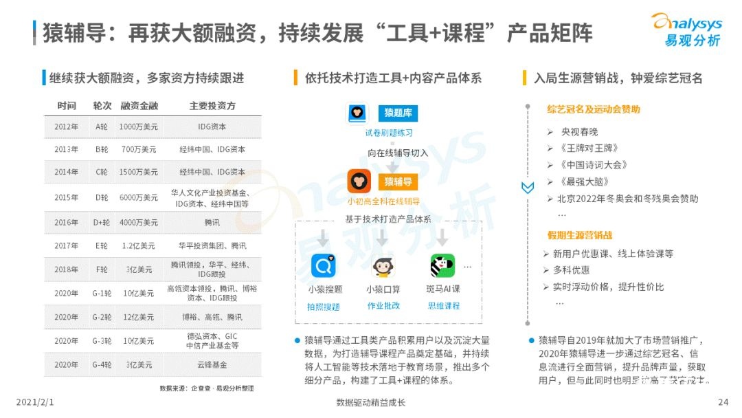 鸟哥笔记,行业动态,易观分析,行业报告,互联网,教育,行业动态
