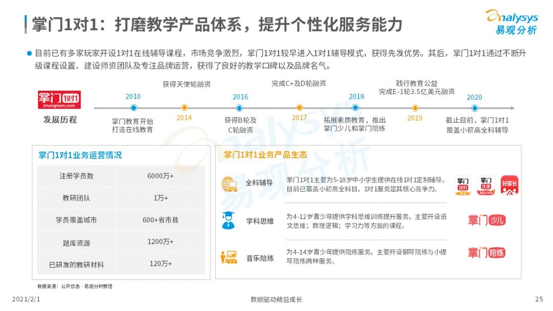 鸟哥笔记,行业动态,易观分析,行业报告,互联网,教育,行业动态