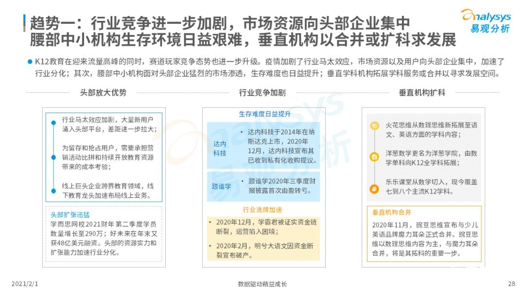 鸟哥笔记,行业动态,易观分析,行业报告,互联网,教育,行业动态