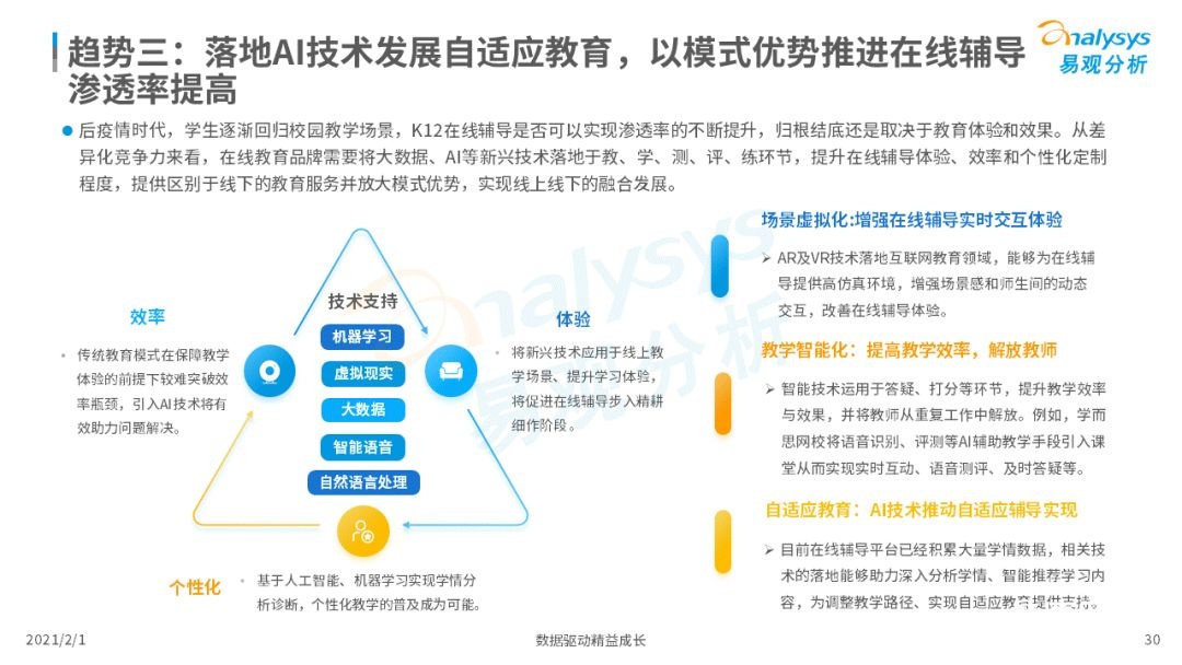 鸟哥笔记,行业动态,易观分析,行业报告,互联网,教育,行业动态