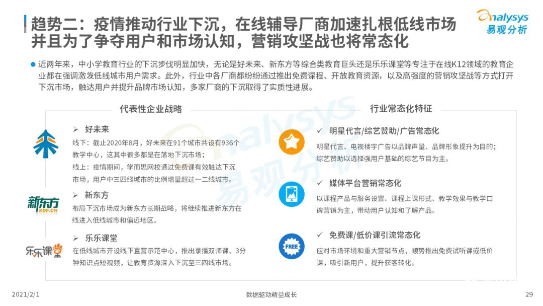 鸟哥笔记,行业动态,易观分析,行业报告,互联网,教育,行业动态