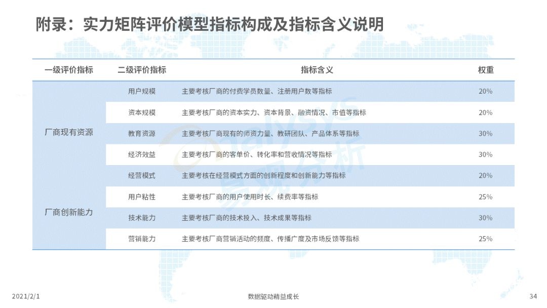 鸟哥笔记,行业动态,易观分析,行业报告,互联网,教育,行业动态