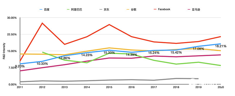 鸟哥笔记,行业动态,Tech星球,百度,百度,互联网,运营模式,行业动态