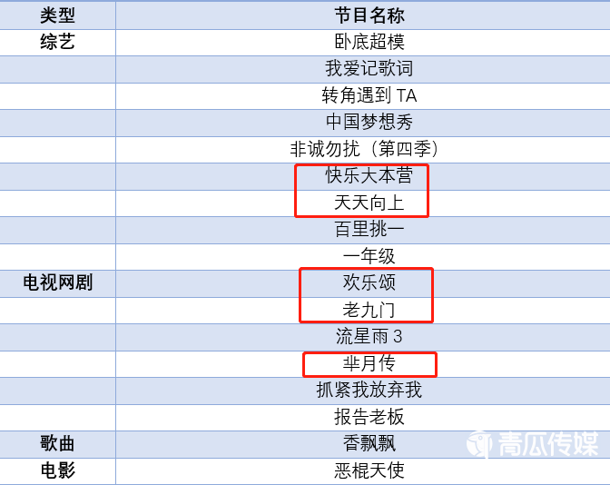 鸟哥笔记,品牌策略,数英DIGITALING,品牌营销,产品,宣传,策略,品牌