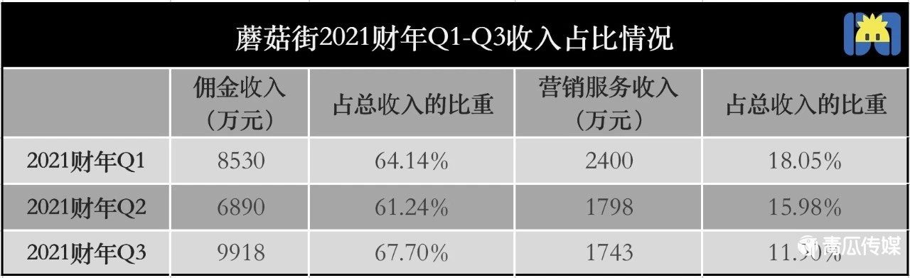 直播救不了蘑菇街