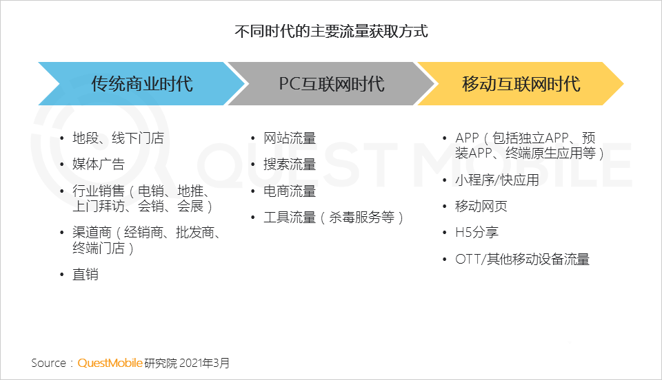 021生态流量报告