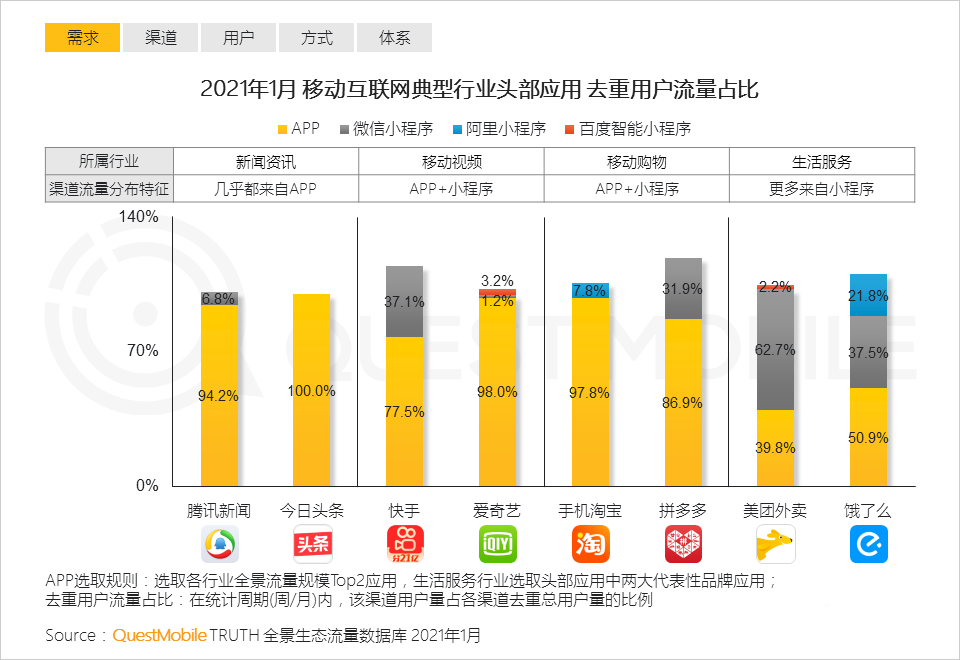 021生态流量报告
