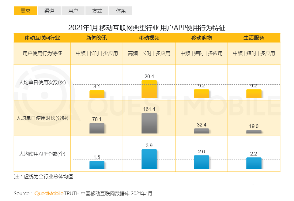 021生态流量报告