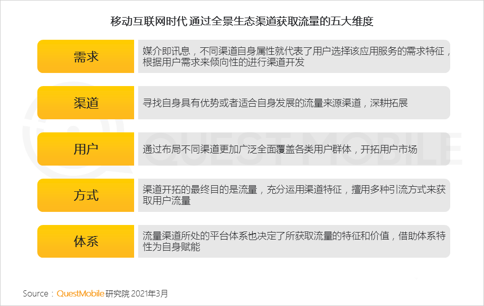 021生态流量报告
