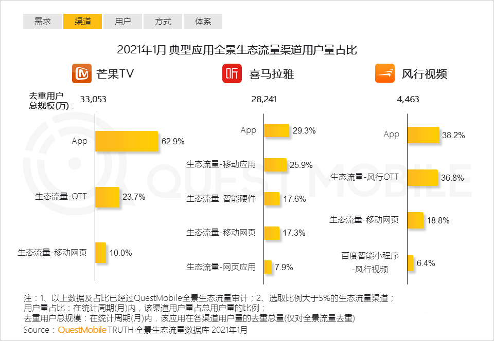 021生态流量报告