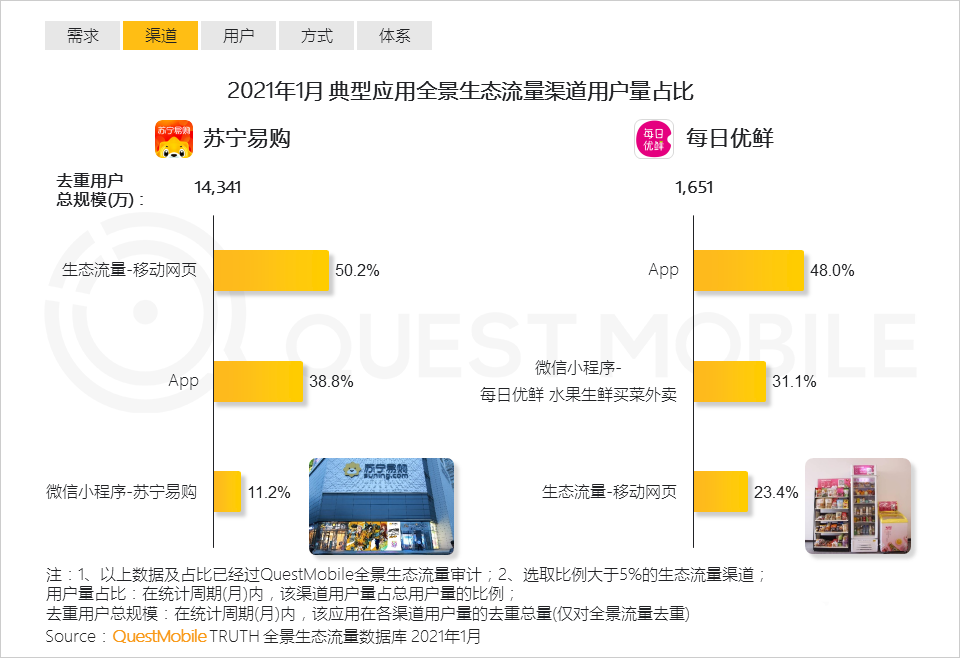 021生态流量报告