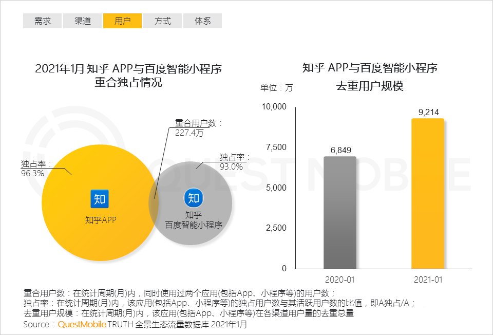 021生态流量报告