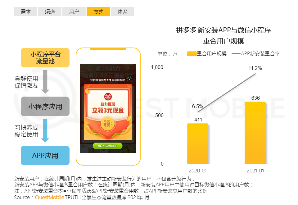 021生态流量报告