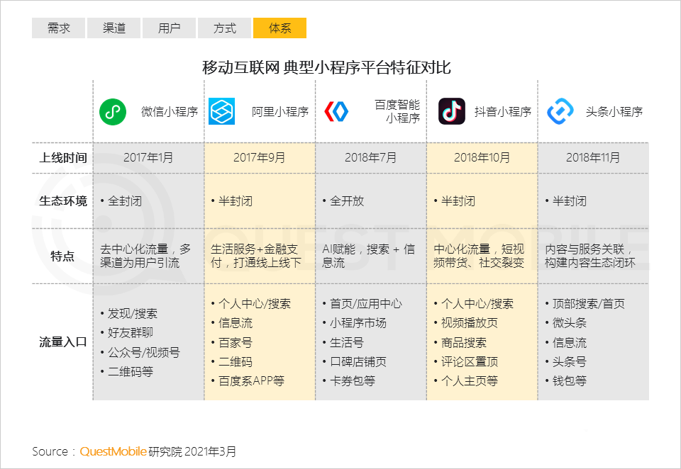 021生态流量报告