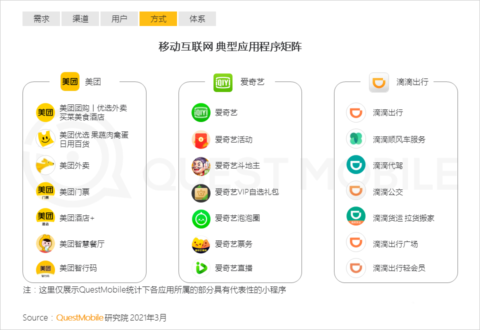 021生态流量报告