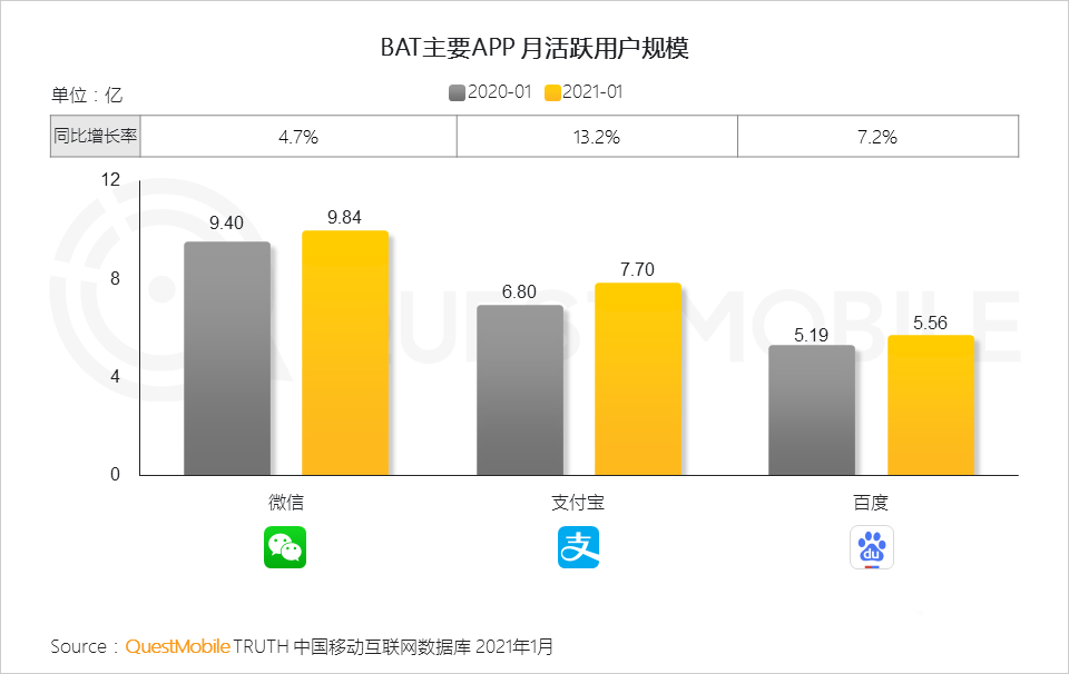 021生态流量报告