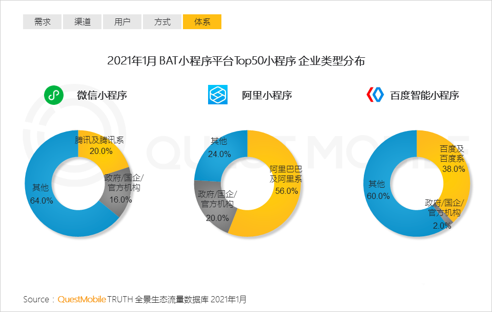 021生态流量报告