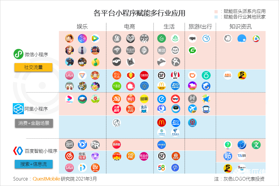 021生态流量报告