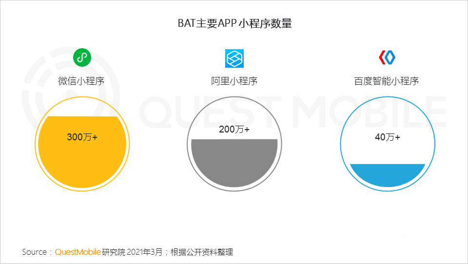 021生态流量报告