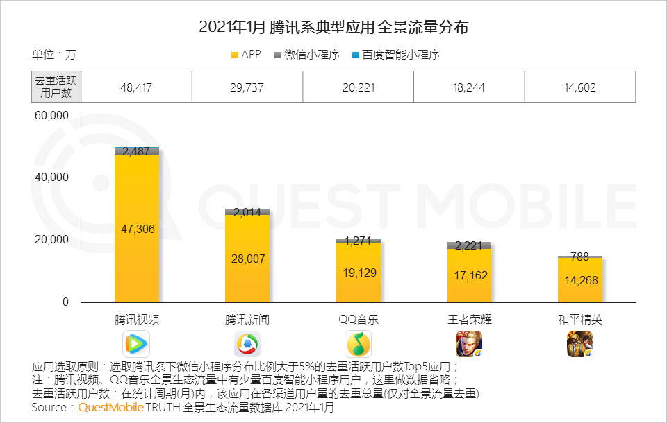 021生态流量报告