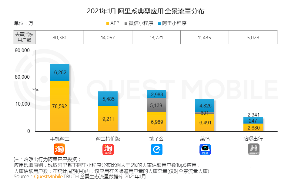 021生态流量报告
