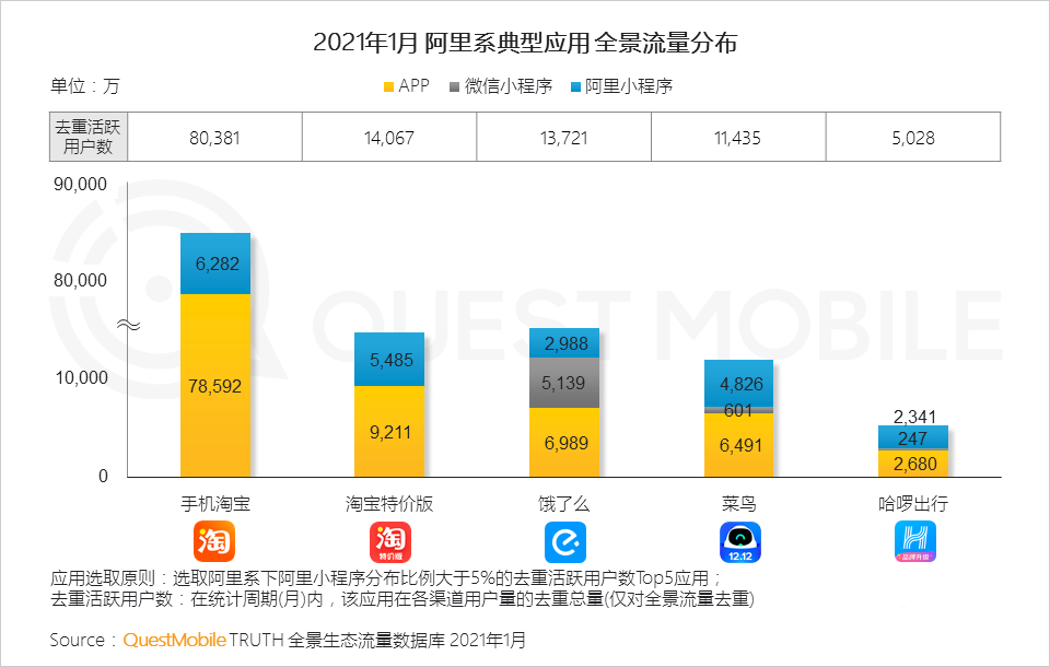 021生态流量报告